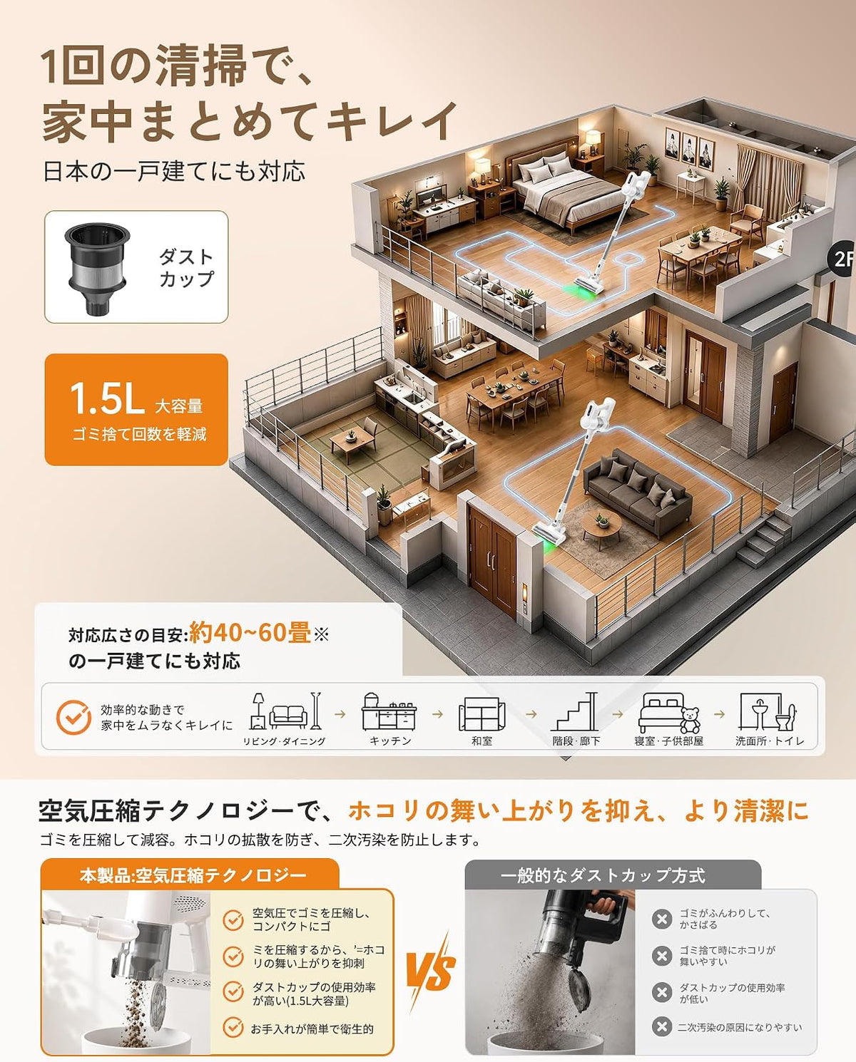 掃除機 コードレス【10月先行発売 420KPa強力吸引!驚きの静音!超軽量!AI制御!グリーンLED!次世代LED液晶!自走式!自立式】F02