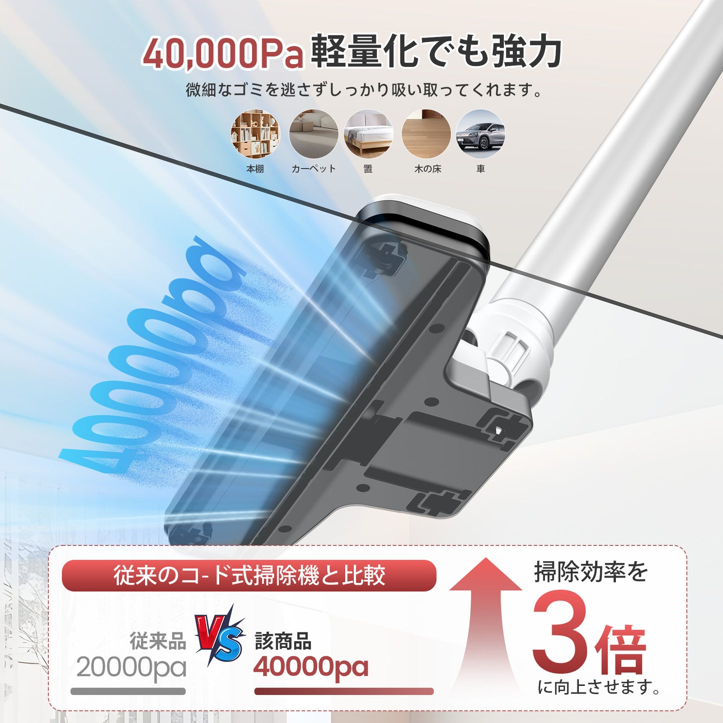 掃除機 コード式【40000Pa超強力吸引・1.2KG軽量】LUNINO サイクロン 2WAY スティッククリーナー 紙パック不要 HEPA多層濾過 5M電源コード 左右180º上下90º回転可能 家庭用/一人暮らし/レンタルハウス 日本PSE認証済【カーペット/カーテン/ハードフロアに適用】日本語取扱説明書 (ホワイト) プレゼント HS827 (赤白)