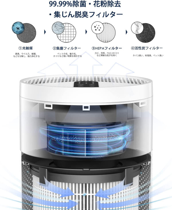 【38畳対応・4重ウイルス除去・超静音】AMEIFU空気清浄機 38畳 3段階風量調節 4重除菌 超静音 1台多役 脱臭 ホコリ 除菌 ペット臭い  強力 静音 軽量 花粉対策 省エネCADR350m³/h 小型 集じん